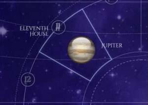 Jupiter is in the Eleventh House