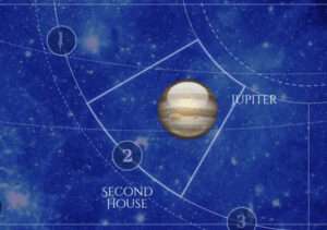 Jupiter is in the Second House