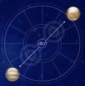 Jupiter opposition Pluto