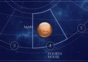 Mars is in the Fourth House