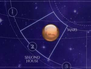 Mars is in the Second House