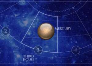 Mercury is in the Third House