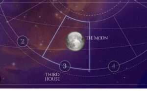 Moon is in the Third House