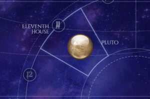 Pluto is in the Eleventh House