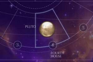 Pluto is in the Fourth House