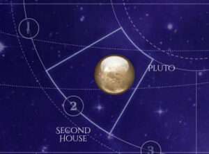 Pluto is in the Second House