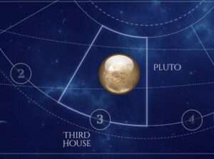 Pluto is in the Third House