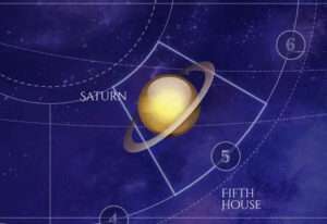 Saturn is in the Fifth House