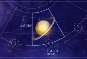 Saturn is in the Fourth House