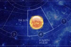 Sun is in the Fourth House