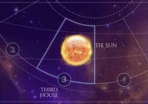 Sun is in the Third House