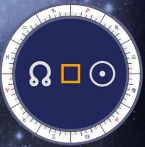 Sun square True Node