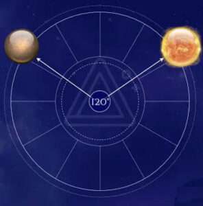 Sun trine Mercury