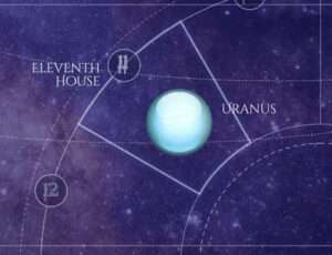 Uranus is in the Eleventh House