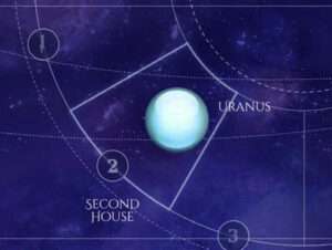 Uranus is in the Second House