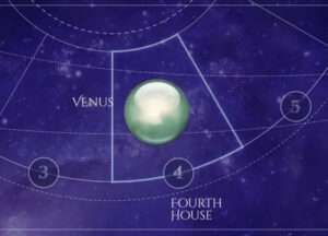 Venus is in the Fourth House