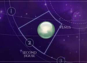 Venus is in the Second House