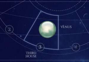 Venus is in the Third House