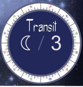 Moon transit 3rd house