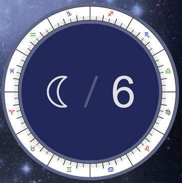 Moon transit 6th house 7 Moon transit 6th house