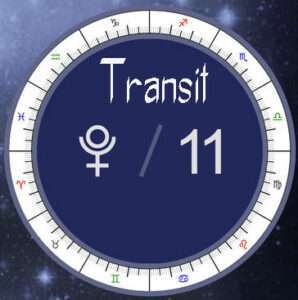 Pluto transit 11th house