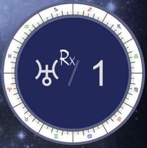 Retrograde Uranus in the 1th House