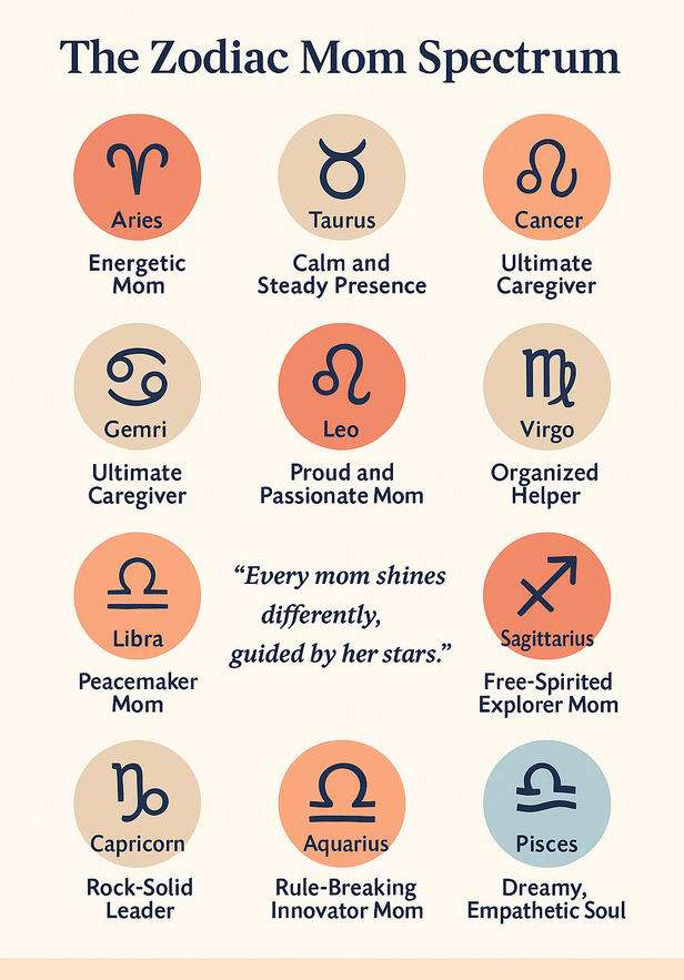 The Greatest Virtues and Strengths of Every Mother According to Her Zodiac Sign 2 The Zodiac Mom Spectrum
